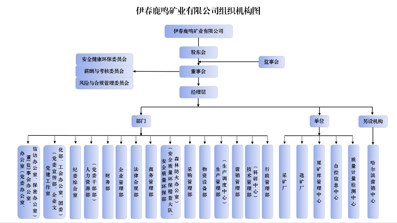 2.組織子機(jī)構(gòu)圖.png